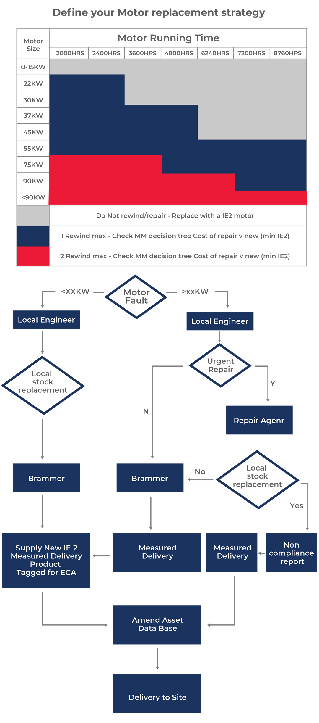 Efficiency measurements graphic