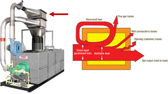 Flue Stack Gasses Image