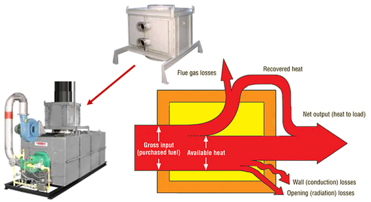 Heat Exchanger Booster Image