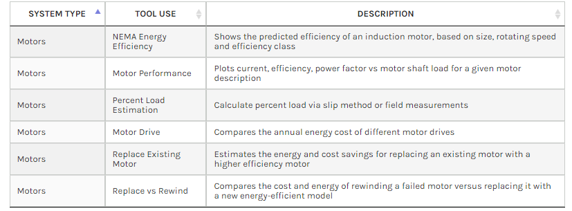 MEASUR Motor functionality