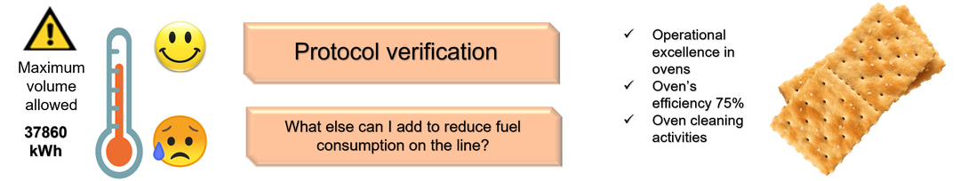 Protocol verification cracker plants