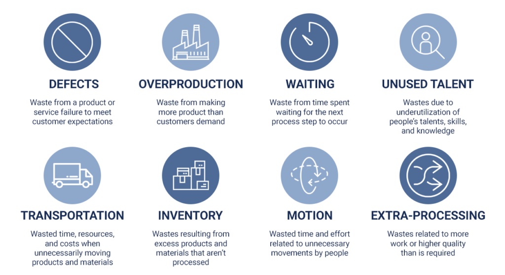 Types of Waste